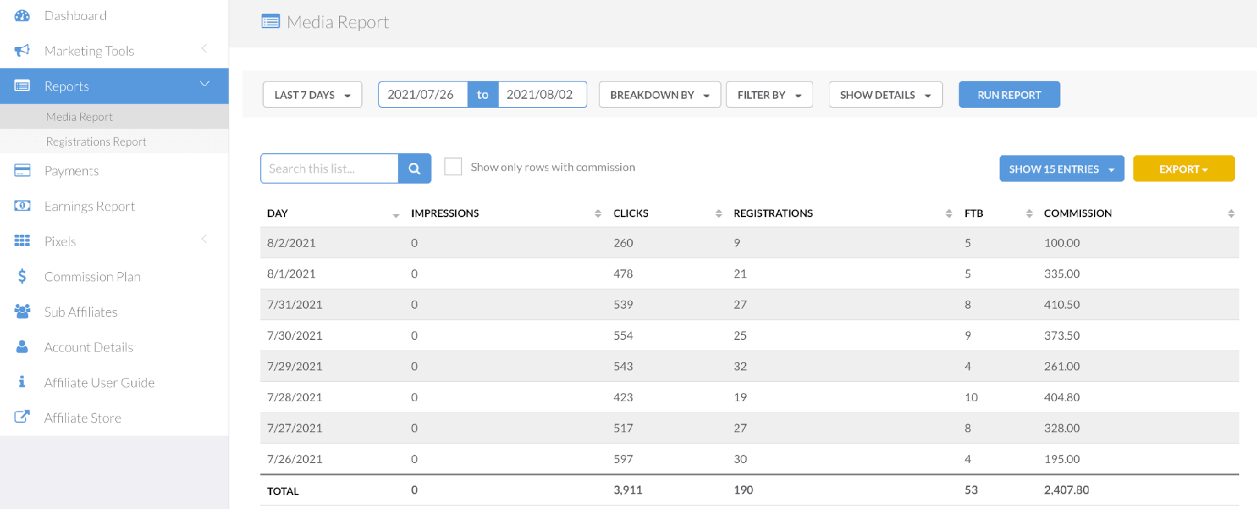 Fiverr İş Ortağı Kontrol Paneli.